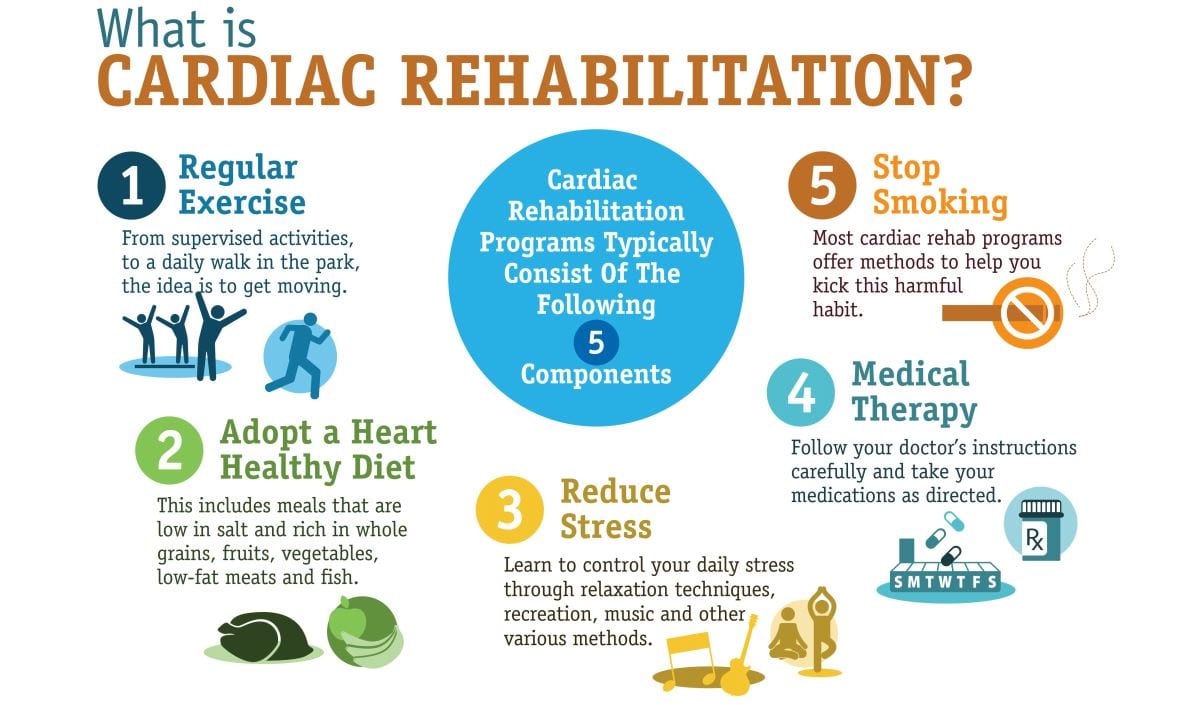 The Benefits of Cardiac Rehabilitation at Selfhelp - The Selfhelp Home